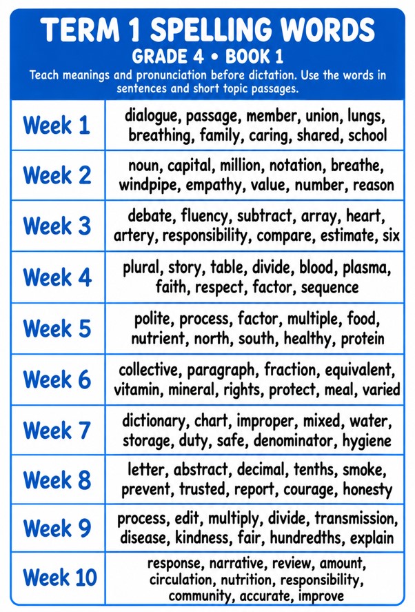 Kool Kidz Grade 4 Term 1 Workbook 1 - Image 2